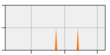 stat