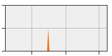 stat