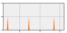 stat