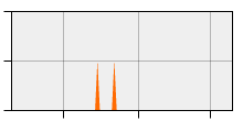 stat