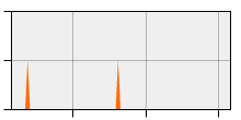 stat
