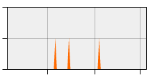 stat