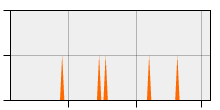 stat