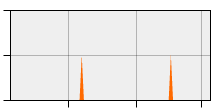 stat