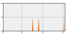 stat