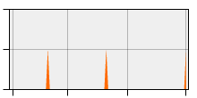 stat