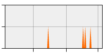 stat