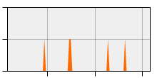 stat