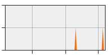 stat