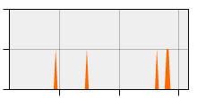 stat