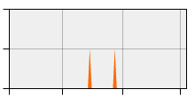 stat