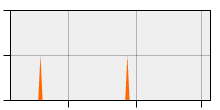 stat