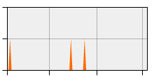 stat