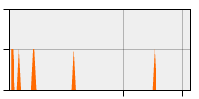stat