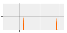 stat