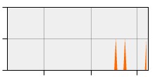 stat