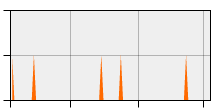 stat