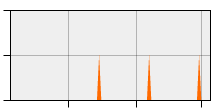 stat