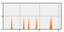 stat