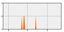 stat