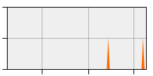stat