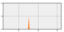 stat