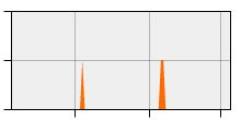 stat