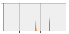 stat
