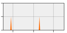 stat