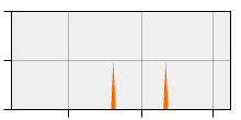 stat