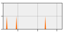 stat
