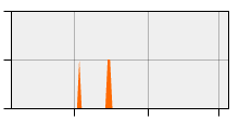 stat