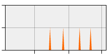 stat