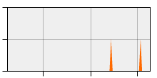 stat