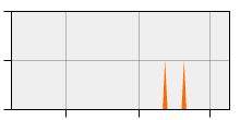 stat
