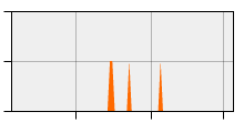 stat