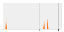 stat