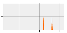 stat