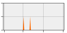 stat