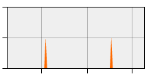 stat