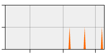 stat