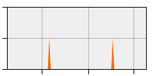 stat