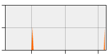 stat