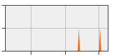 stat