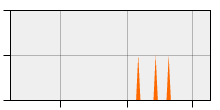 stat