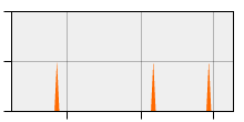 stat