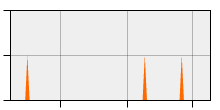 stat