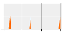 stat