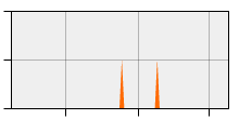 stat