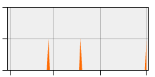 stat
